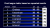 skysports-final-table-graphic-data-repeated-results_3904726.png