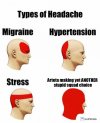 Types_of_Headaches_Meme_Generator.jpeg